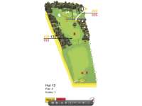 Hole Map